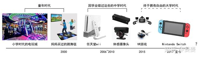 体感设备全解析：定义、功能、应用及常见类型