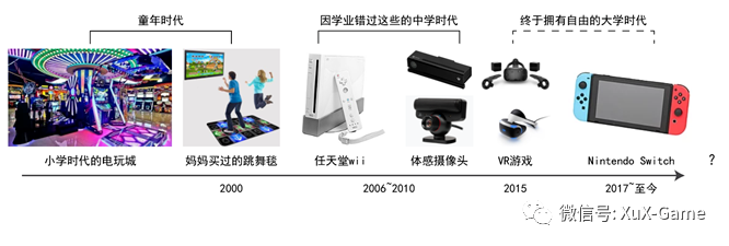 体感设备原理：输入设备or输出设备？体感设备公司及价格