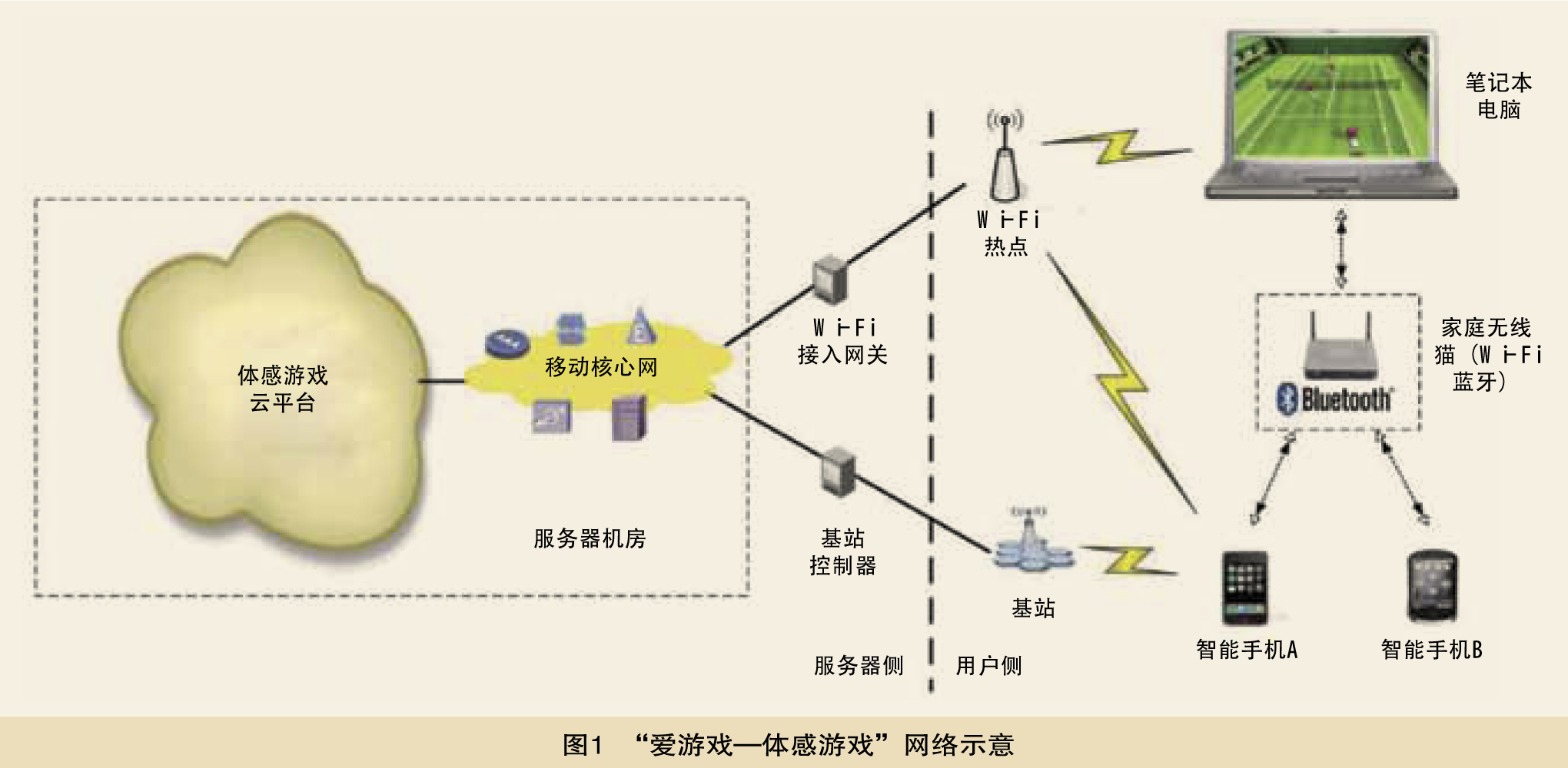 体感设备原理：输入设备or输出设备？体感设备公司及价格