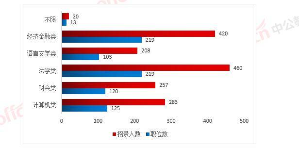 ai文案创作岗位有哪些职位：全面解析不同职位职责与要求