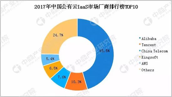 全面指南：如何有效使用爱调研进行市场研究与数据分析