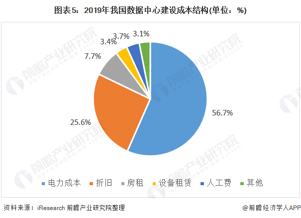 全面指南：如何有效使用爱调研进行市场研究与数据分析