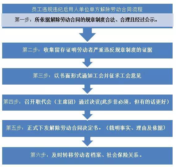 小学生作业托管一般怎么收费及办理流程与辅导制度