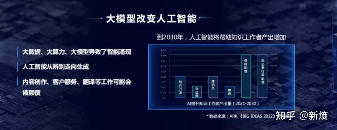 引领未来：AI人工智能赋能创新宣传口号集锦