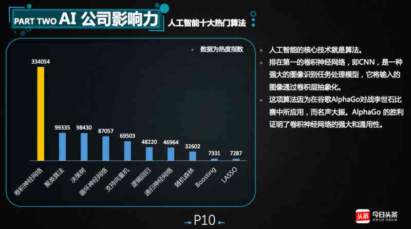 ai人工智能的横幅文案