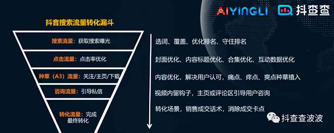 AI带货文案全面优化，助力高效转化提升销量