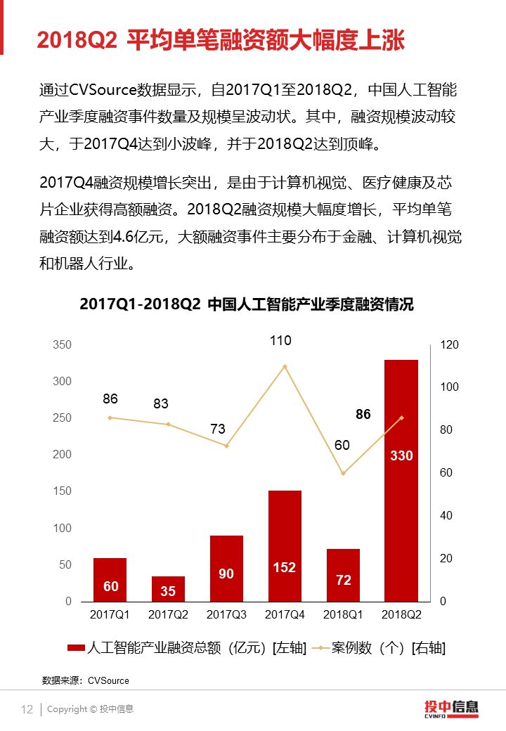 中国的AI产业报告有哪些公司和内容？期刊及现状概述