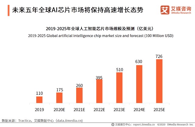 中国AI产业的现状及发展：全球地位与阶段分析