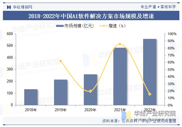 中国AI产业的现状及发展：全球地位与阶段分析