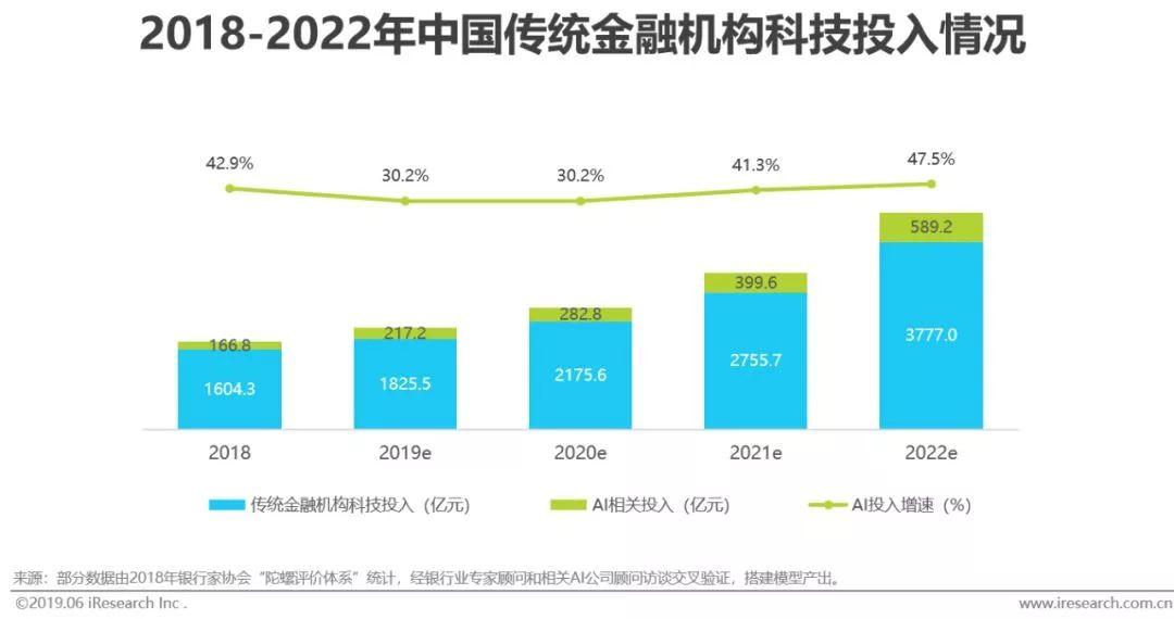 中国的ai产业报告