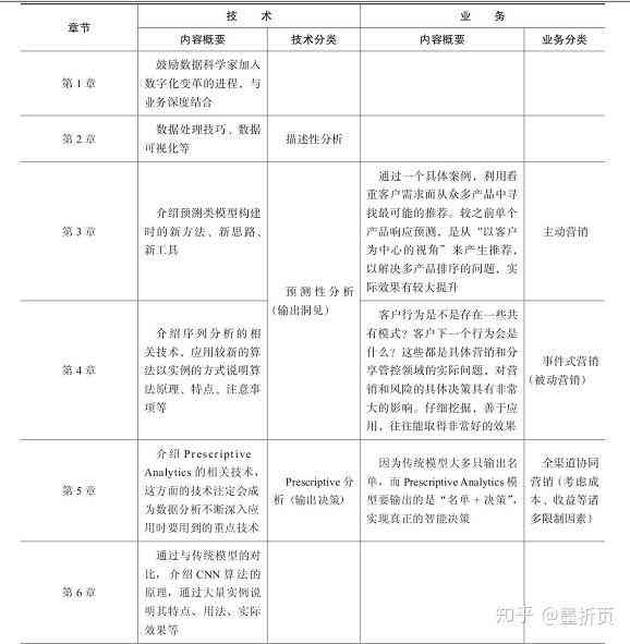 aida写作模型：模板、模式、内容解析及经典案例研究