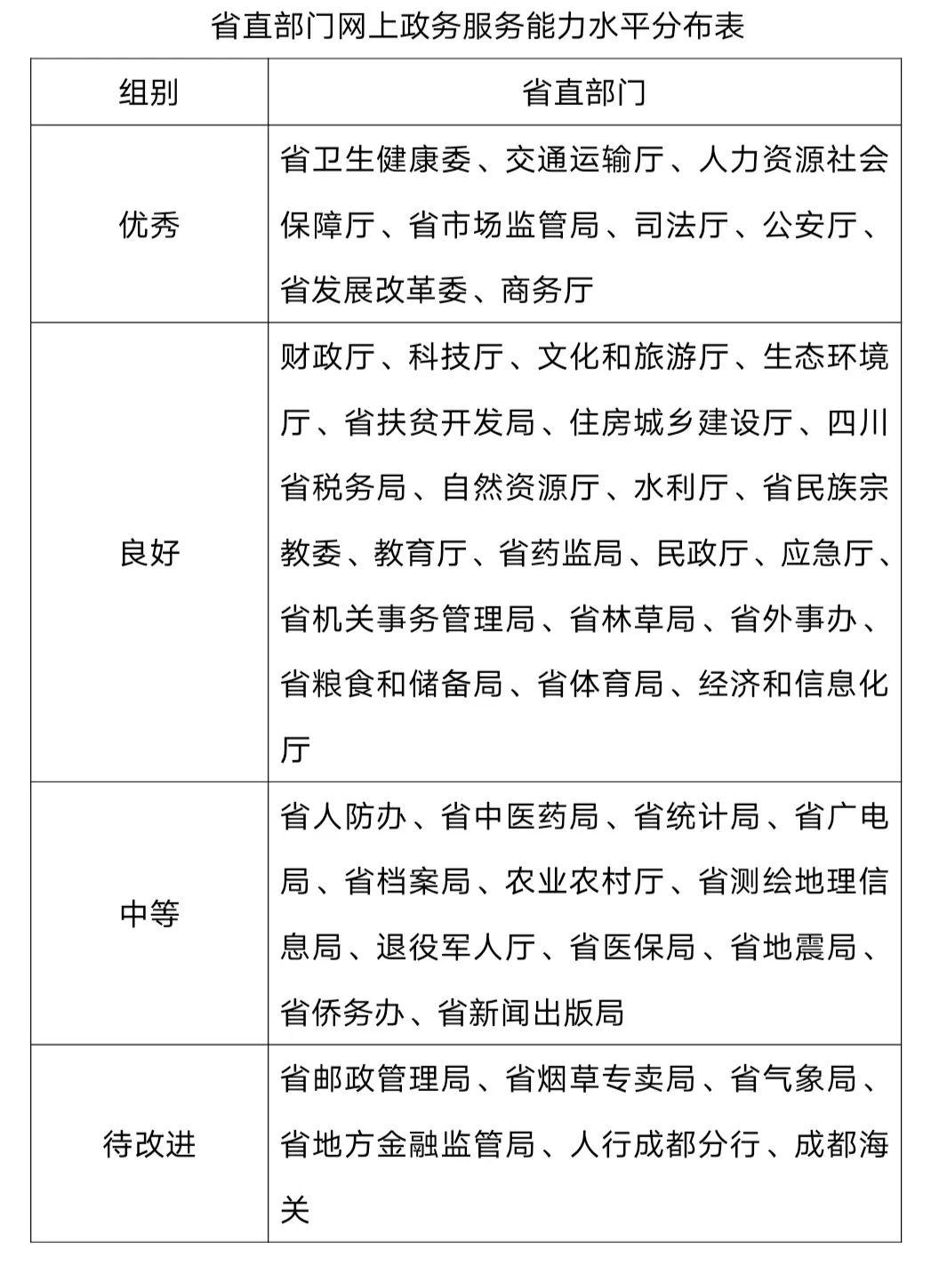 大学生三自教育实践报告——学生处综合评估与成果分析