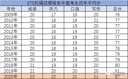 六级写作AI：满分及平均分解析与分数要求