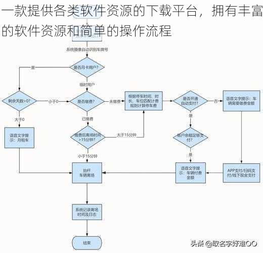 有没有免费制作网站的软件和平台？基本流程及教程