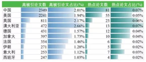 全面解析：2023年AI智能写作工具排行TOP10及功能特色详解