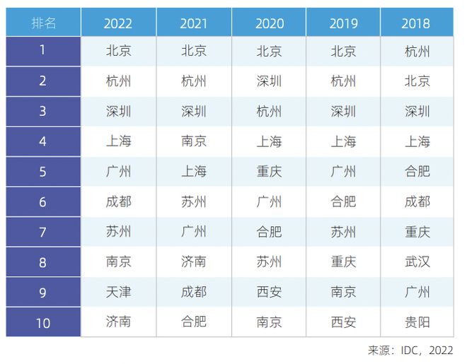 全面解析：2023年AI智能写作工具排行TOP10及功能特色详解