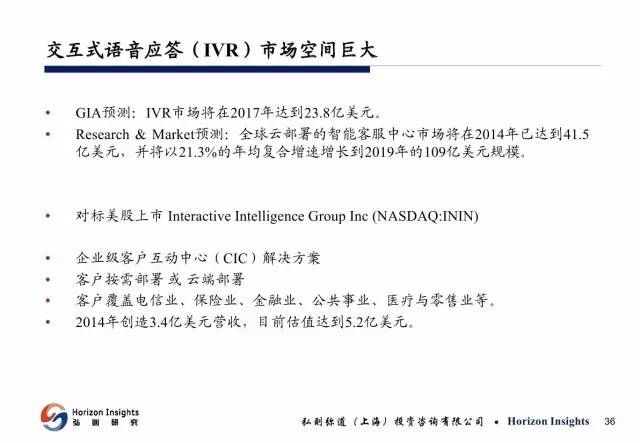 人工智能调研报告撰写指南与模板示例