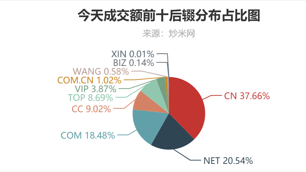 探讨AI创作权限：全面解析授权利弊与未来趋势