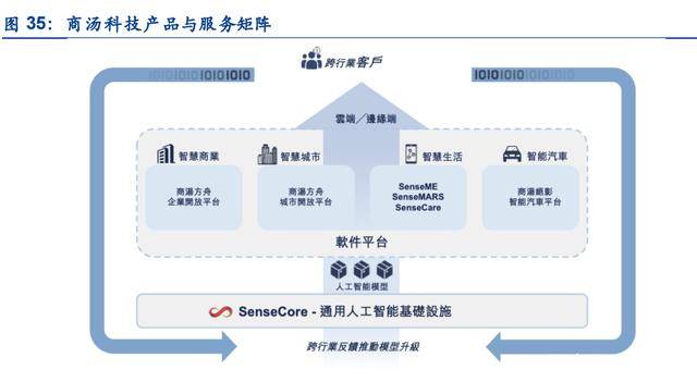 全方位解析：AI自动生成文案的技术原理与应用领域探索