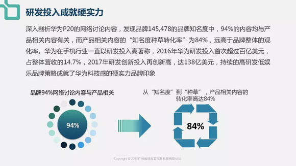 营销利器：AIDA模型文案创作指南