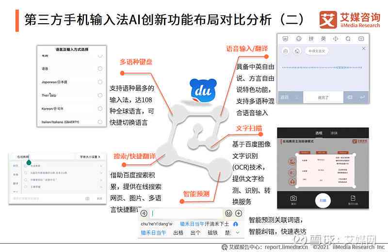 AI智能写作助手：全面覆盖创意生成、内容优化与高效排版解决方案