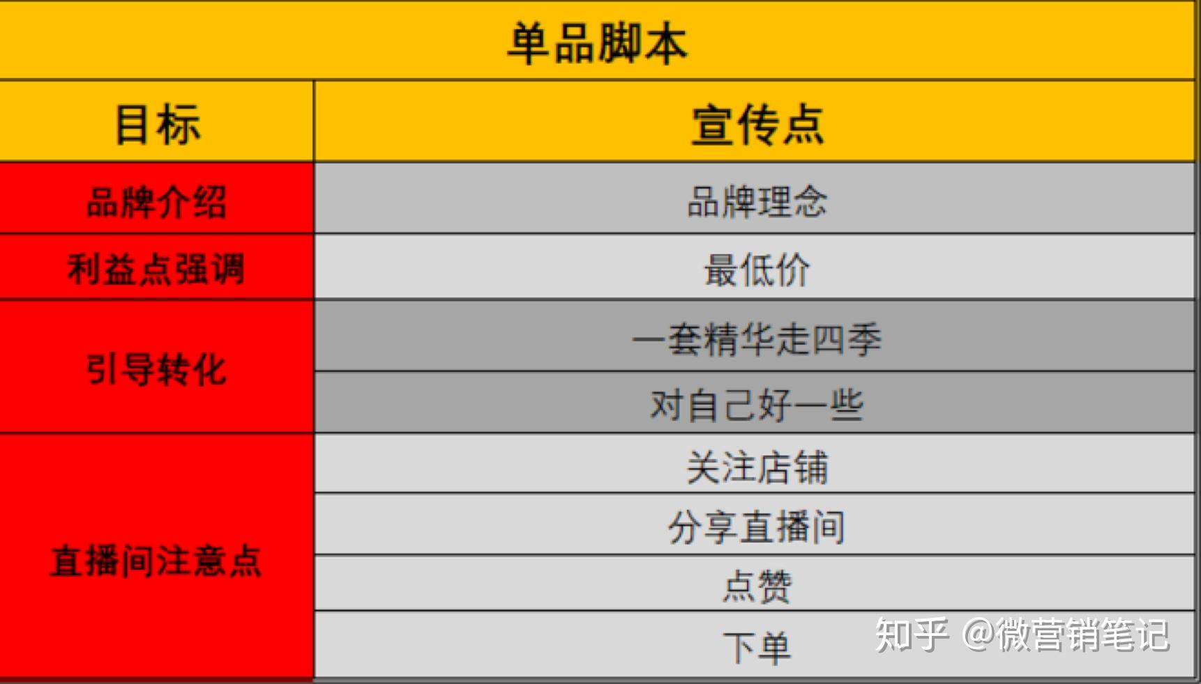 全面解析AI口播文案创作：关键要素与高效策略