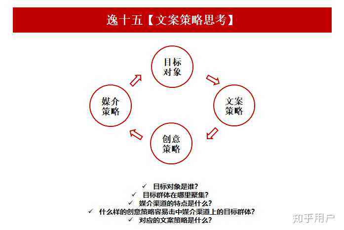 全面解析：如何高效寻找与撰写知识类文案