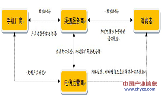 电信摄像头营销策略剖析：成功案例与实用技巧全解析