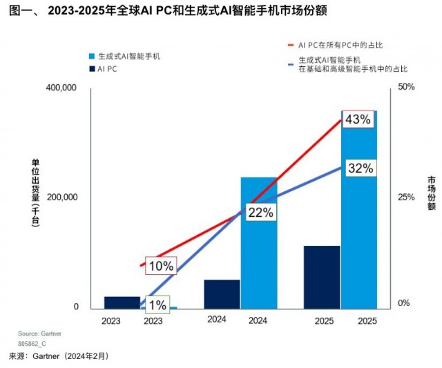 AI智能文案生成工具的趋势与位置