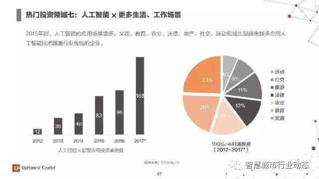 全面指南：如何撰写AI驱动的市场研究报告——从数据收集到分析的全过程