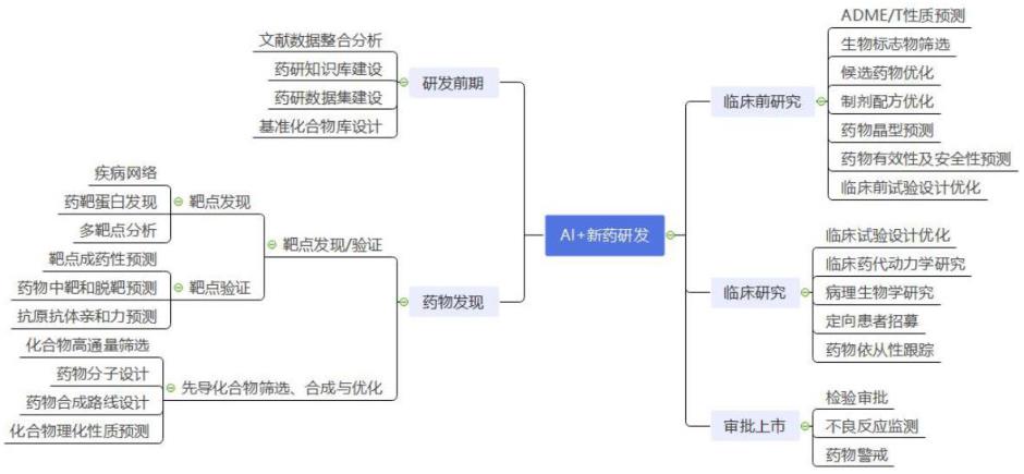 AI写市场研究报告的软件有哪些？叫什么名字？