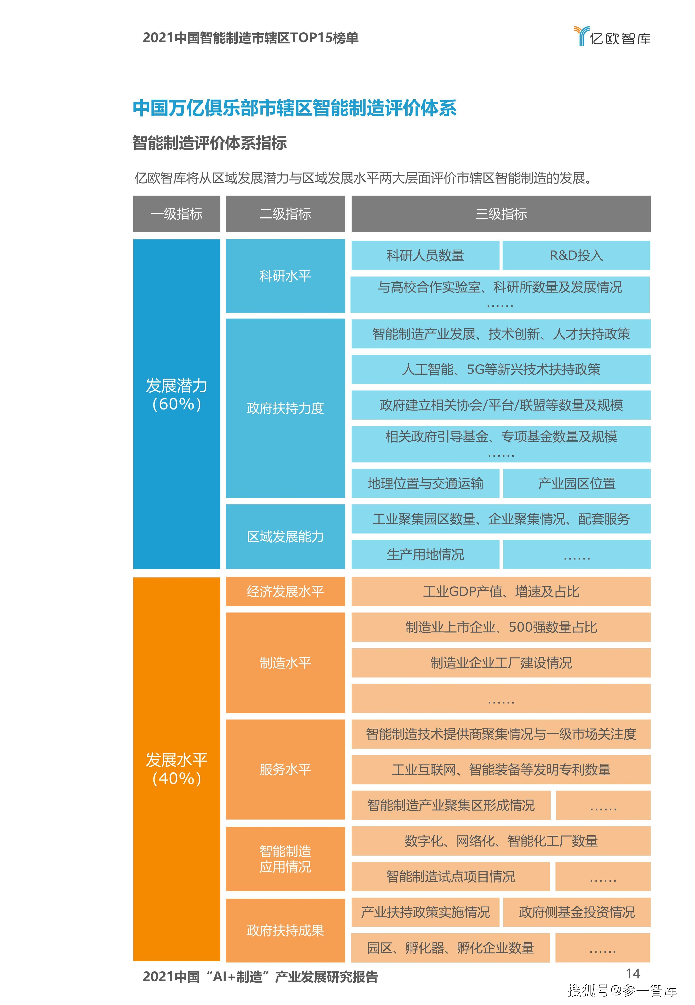 AI写市场研究报告的软件有哪些？叫什么名字？