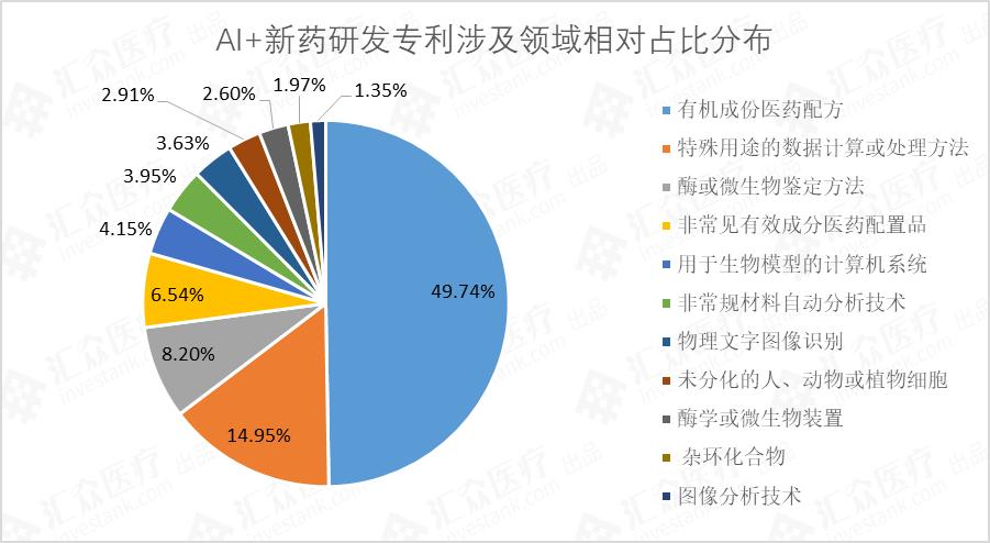 AI写市场研究报告的软件有哪些？叫什么名字？