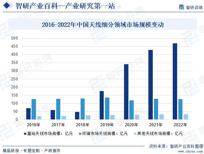 中国AI市场发展趋势与竞争格局调研报告