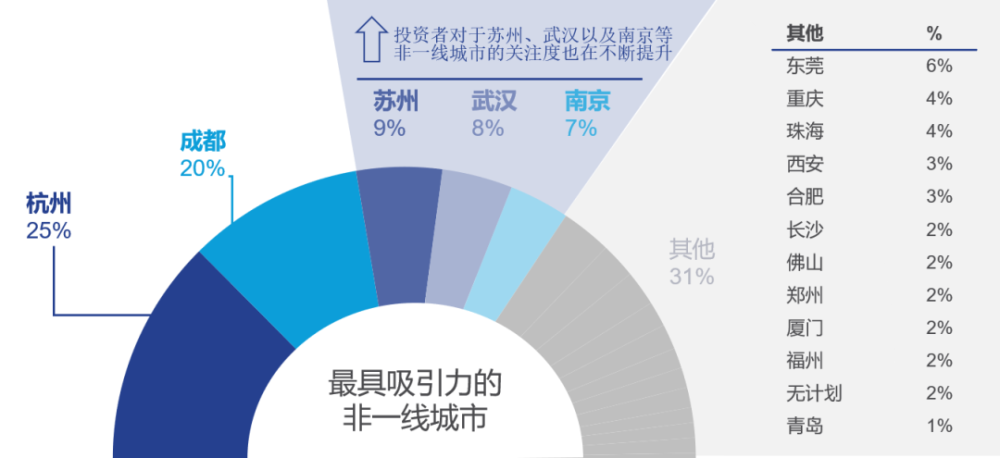 全面解析AI市场：趋势、机遇与挑战分析