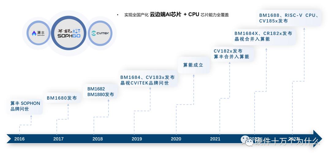 AI行业研究报告：撰写范式、趋势分析、总结与行业洞察