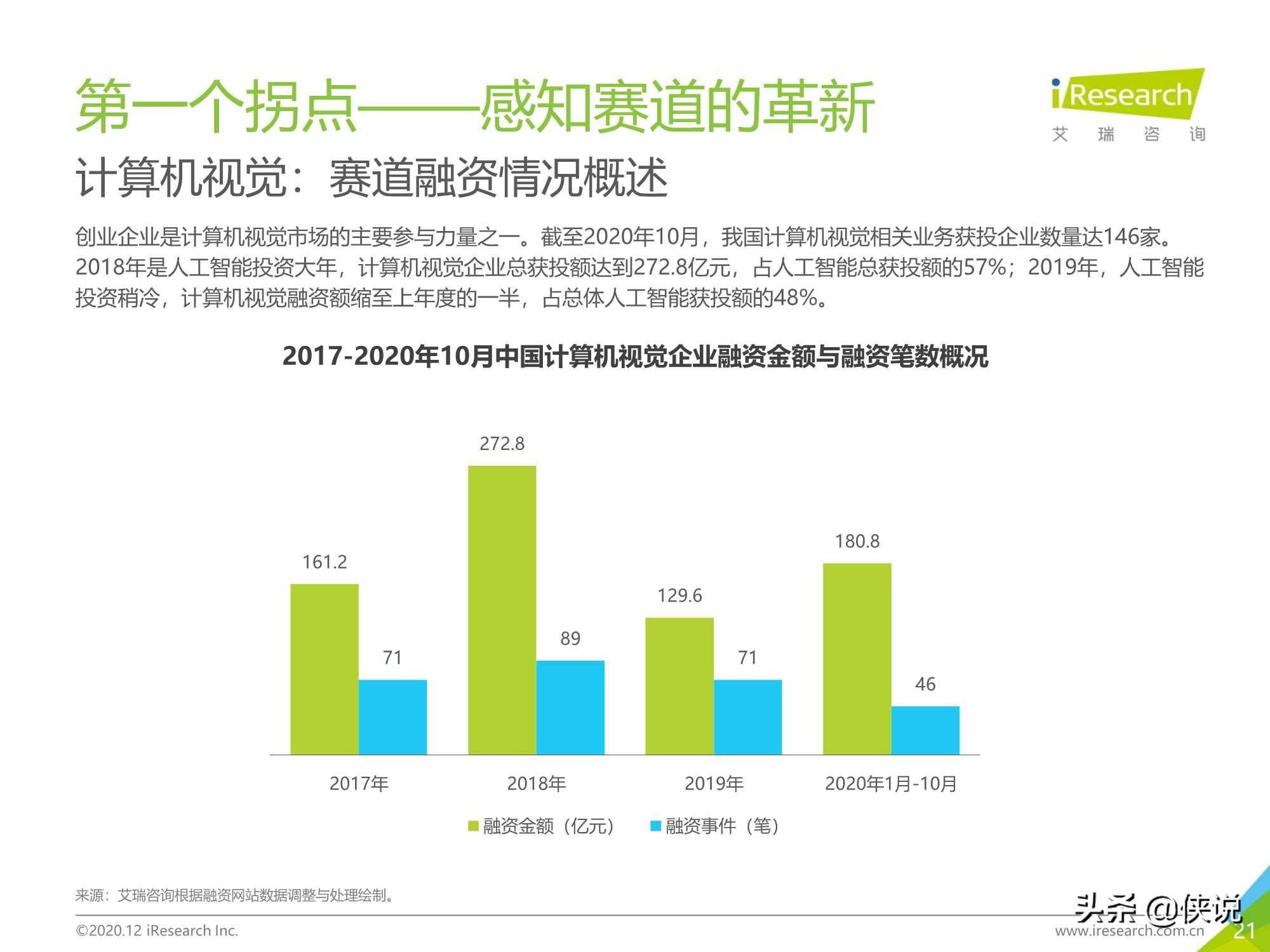 AI行业研究报告：撰写范式、趋势分析、总结与行业洞察