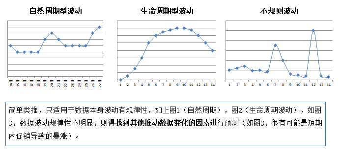 AI在建筑与交通领域分析报告的撰写指南