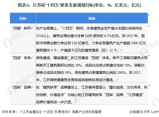 AI在建筑与交通领域分析报告的撰写指南