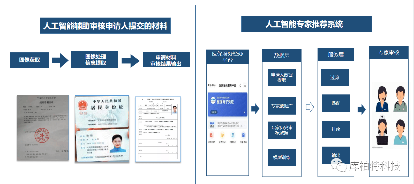 人工智能审核机构全景解析：服务范围、审核标准与行业应用指南