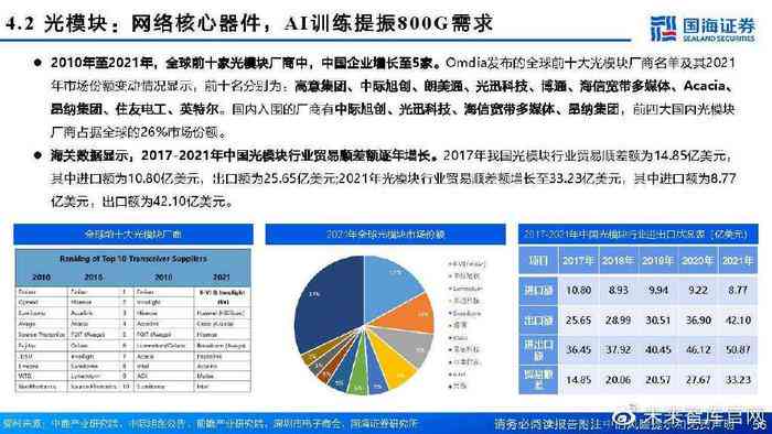 ai审核行业报告