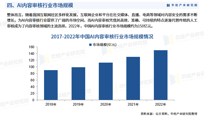 ai审核行业报告