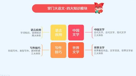 语文AI课程竞品分析报告