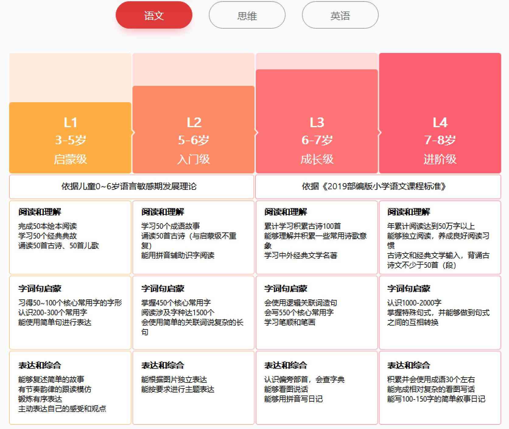 语文AI课程竞品分析报告