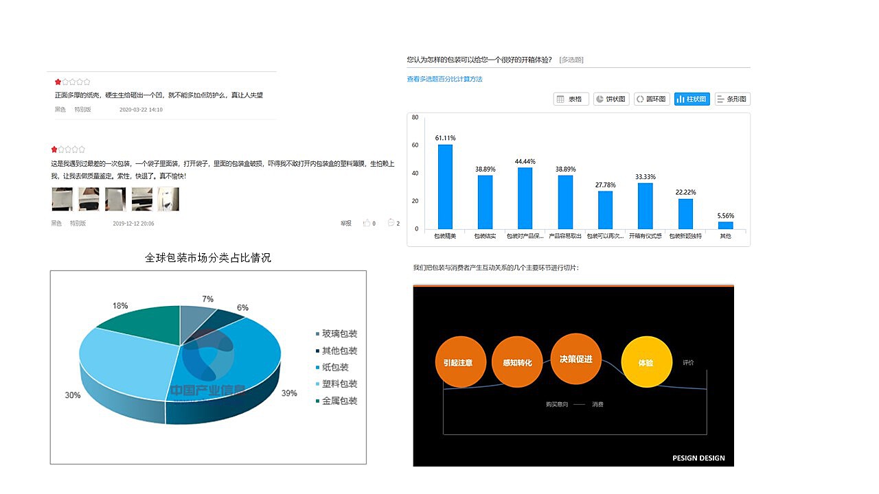 市场调研报告软件-市场调研报告软件有哪些