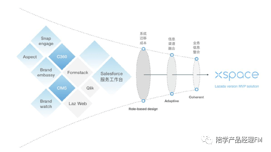 全面解析：市面上热门的市场调查与网站，解决你的研究需求