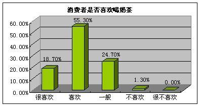 可以做市场调查的软件盘点：哪些软件适用于市场调研工作？