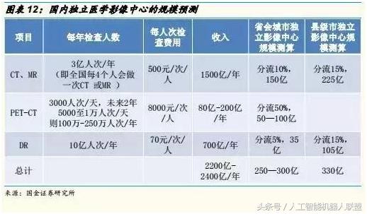 市面上哪个ai可以提供市场调研报告