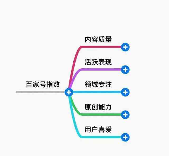 掌握技巧：如何在百家号撰写吸引读者的爆款文章 nn注：由于涓