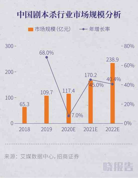 a 剧本工作室：探索剧本创作与盈利模式的剧本杀专业工作室